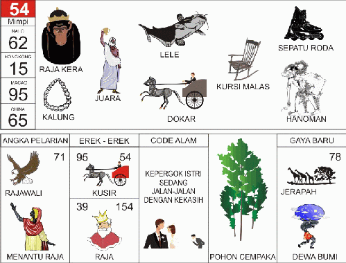 Detail Buku Mimpi 2d Hakim Nomer 38