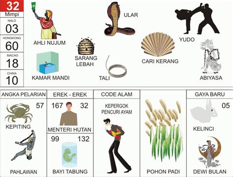 Detail Buku Mimpi 2d Hari Ini Nomer 17