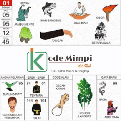 Detail Buku Mimpi 2d Hari Ini Nomer 6