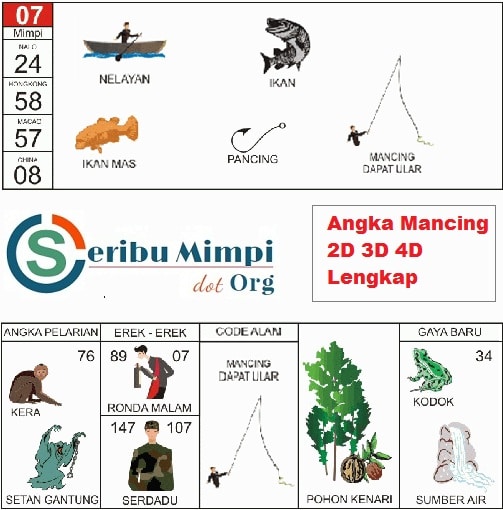 Detail Buku Mimpi 2d Ikan Betok Nomer 31