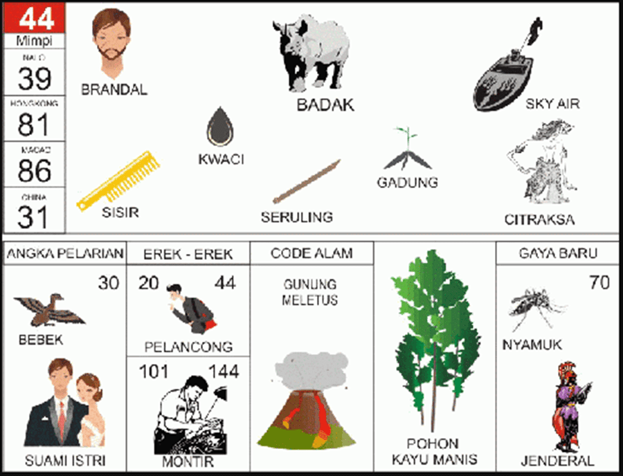 Detail Buku Mimpi 2d Kebakaran Hutan Nomer 28