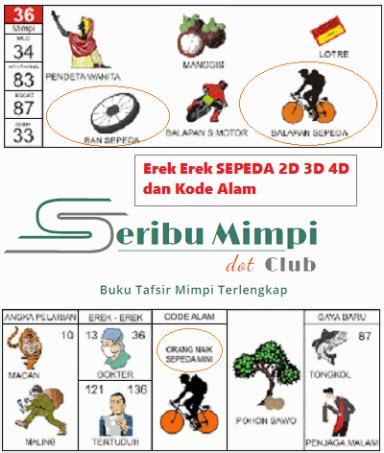 Detail Buku Mimpi 2d Kereta Bayi Nomer 25