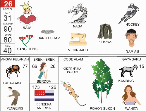 Detail Buku Mimpi 2d Komplit Nomer 31