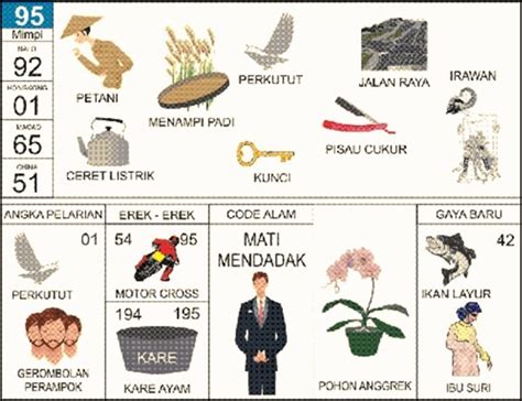 Buku Mimpi 2d Kunci - KibrisPDR