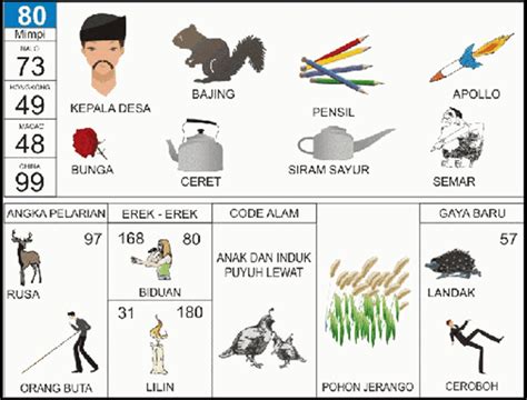 Buku Mimpi 2d Kutu - KibrisPDR