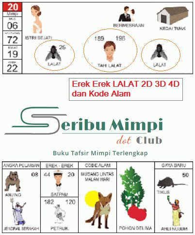 Buku Mimpi 2d Lalat - KibrisPDR