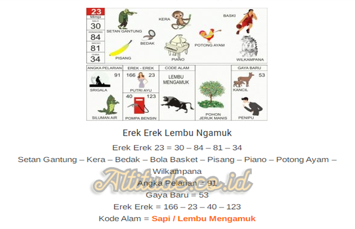 Detail Buku Mimpi 2d Lembu Nomer 12