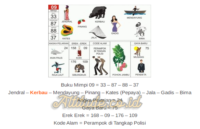 Detail Buku Mimpi 2d Lembu Nomer 5