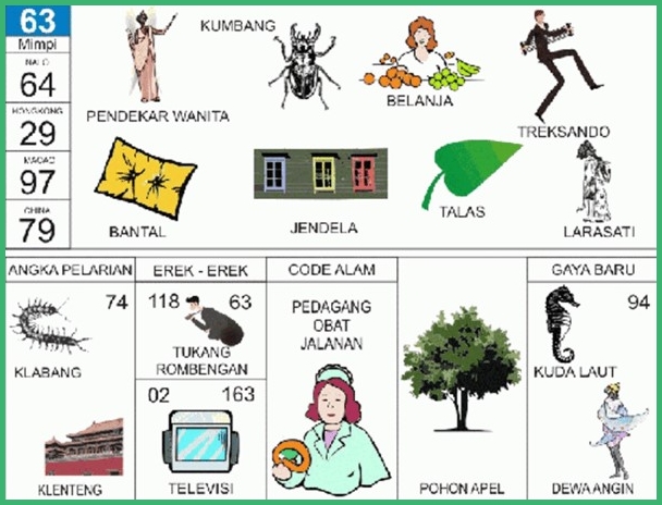 Detail Buku Mimpi 2d Liat Wanit Sholat Nomer 29