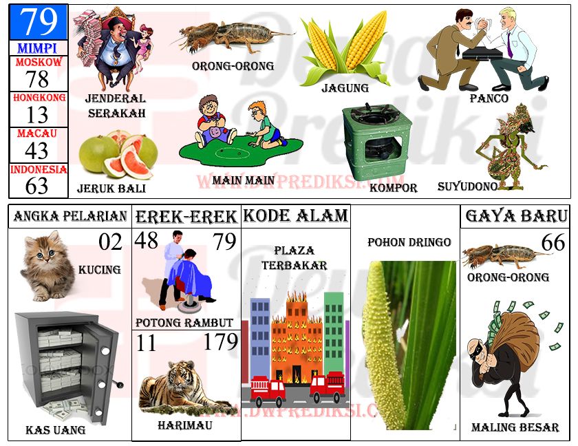 Detail Buku Mimpi 2d Mobil Terbakar Nomer 33