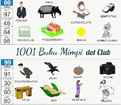 Detail Buku Mimpi 2d Obeng Nomer 30