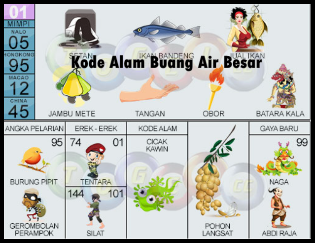 Detail Buku Mimpi 2d Orang Berak Nomer 7