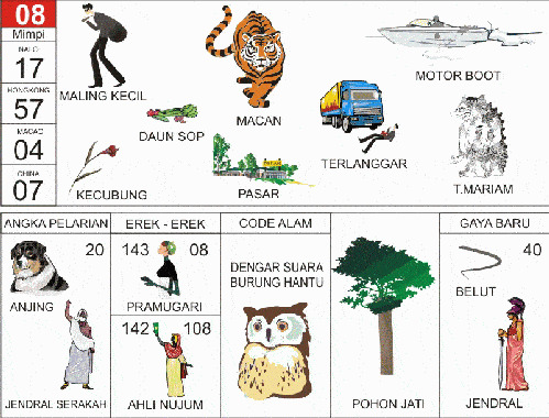 Detail Buku Mimpi 2d Pacaran Nomer 8