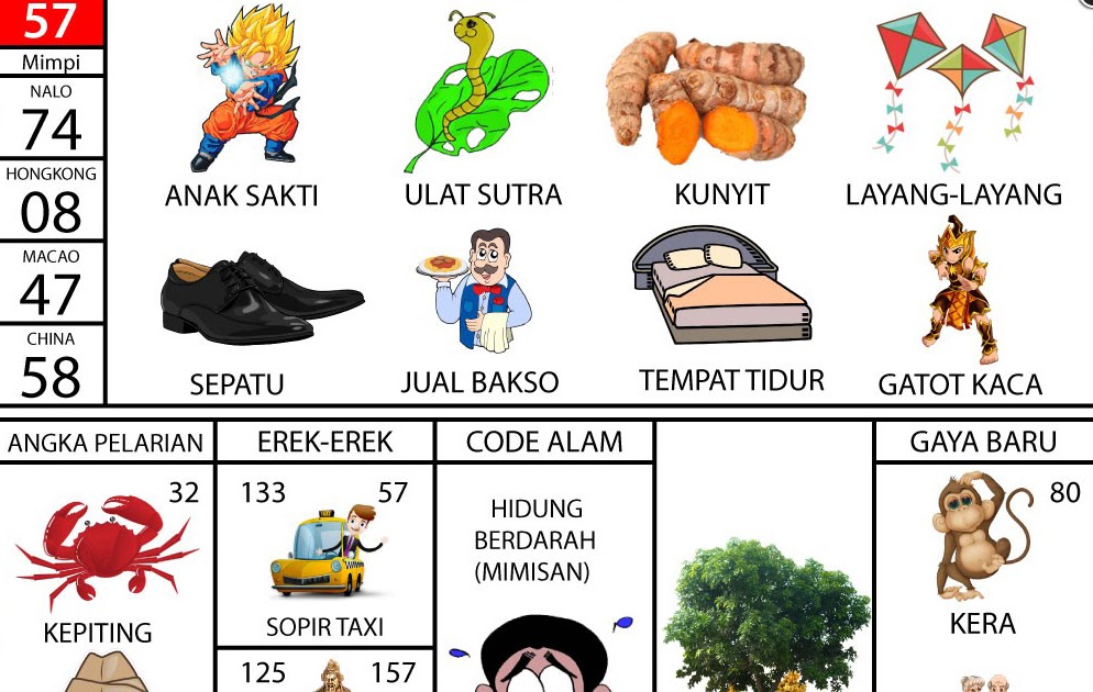 Detail Buku Mimpi 2d Pedagang Nomer 34