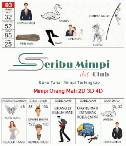 Detail Buku Mimpi 2d Pemnunuhan Nomer 31