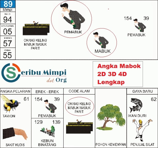 Detail Buku Mimpi 2d Pensil Nomer 42