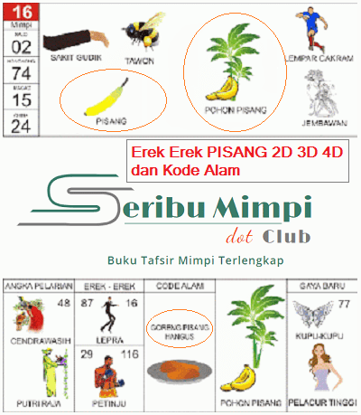 Detail Buku Mimpi 2d Pisang Nomer 38