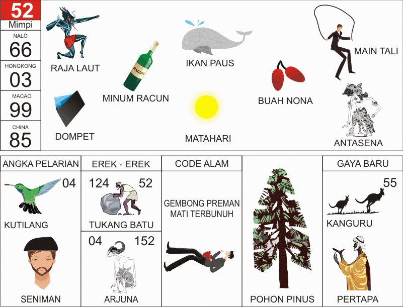 Detail Buku Mimpi 2d Polis Nomer 26