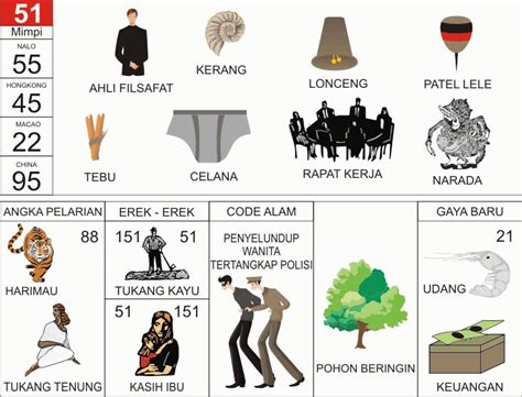 Detail Buku Mimpi 2d Polis Nomer 5