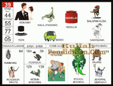 Detail Buku Mimpi 2d Topi Nomer 15