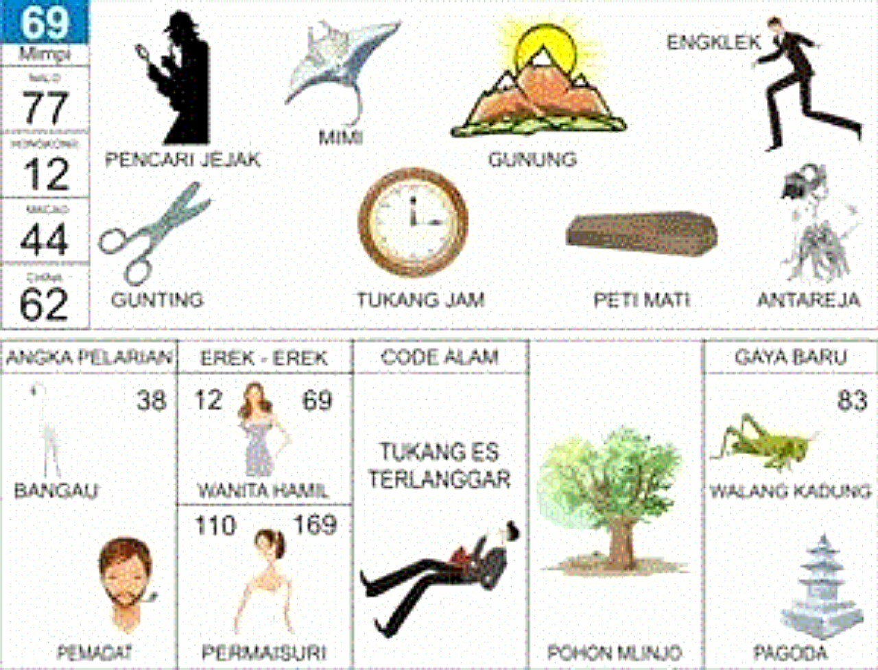 Detail Buku Mimpi 2d Tukang Es Nomer 9