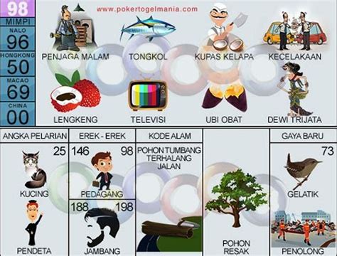 Detail Buku Mimpi 2d Ubi Nomer 5