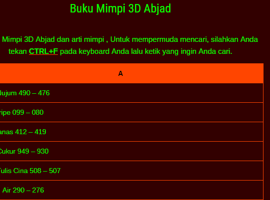 Detail Buku Mimpi 3d 080 Nomer 40