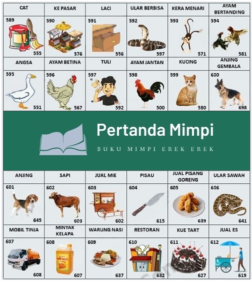 Detail Buku Mimpi 3d 602 Nomer 29