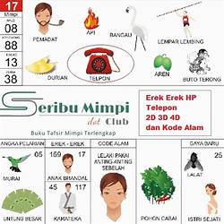 Detail Buku Mimpi 3d 801 Nomer 23