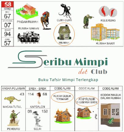 Buku Mimpi 3d Abjad Kebakaran - KibrisPDR