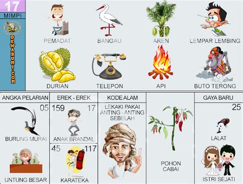 Detail Buku Mimpi 3d Api Nomer 4
