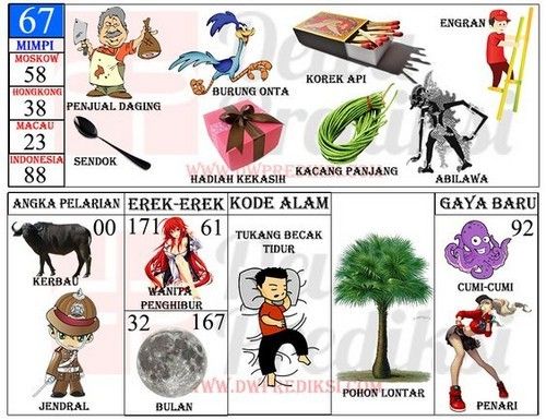 Detail Buku Mimpi 3d Api Nomer 22