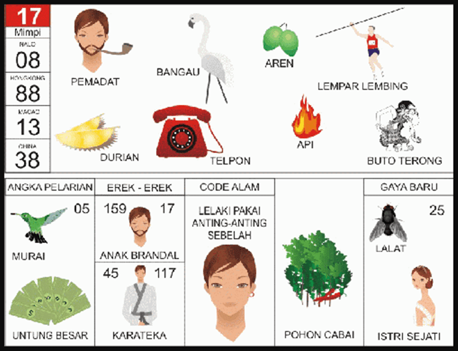 Detail Buku Mimpi 3d Api Nomer 31