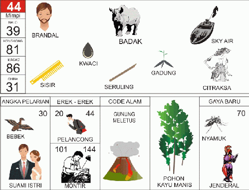 Detail Buku Mimpi 3d Api Unggun Nomer 23