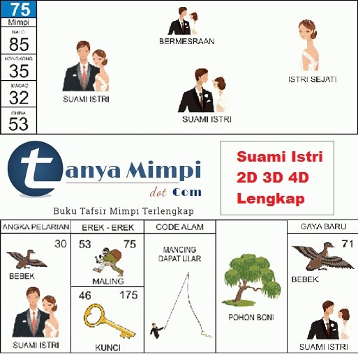 Detail Buku Mimpi 3d Beserta Gambar Nomer 49