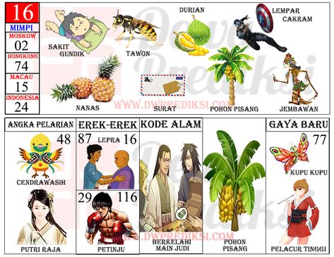 Detail Buku Mimpi 3d Durian Nomer 17