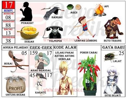 Detail Buku Mimpi 3d Durian Nomer 38