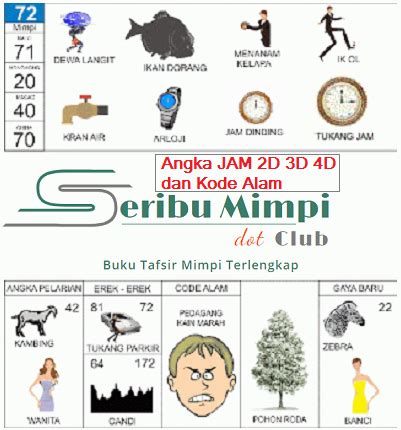 Buku Mimpi 3d Jam Dinding - KibrisPDR