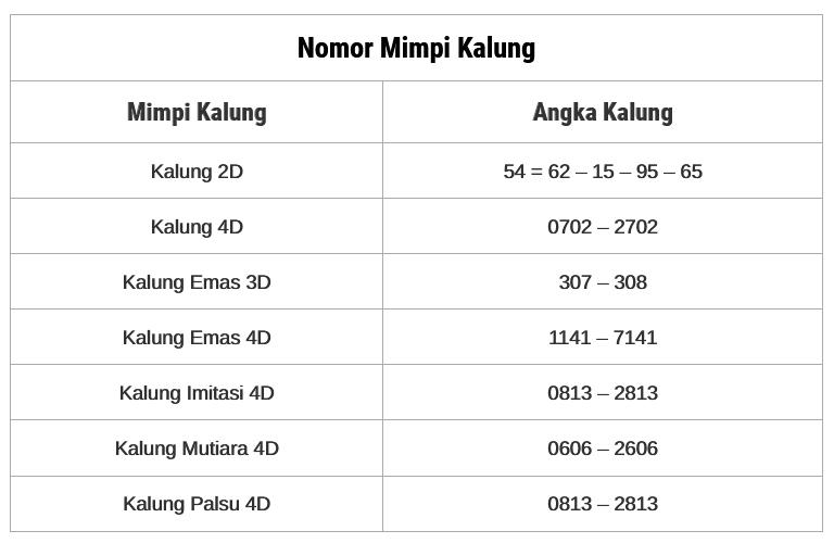 Detail Buku Mimpi 3d Kalung Nomer 15