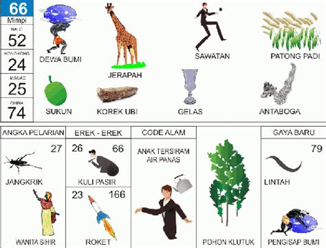 Buku Mimpi 3d Korek Ubi - KibrisPDR