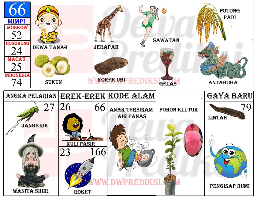 Detail Buku Mimpi 3d Korek Ubi Nomer 4