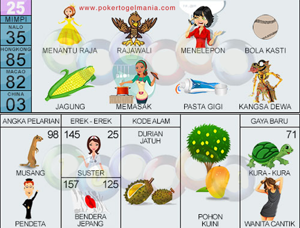 Buku Mimpi 3d Membuka Durian - KibrisPDR