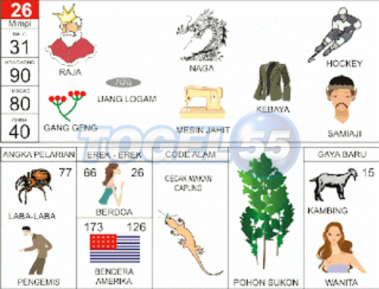 Detail Buku Mimpi 3d Membuka Durian Nomer 18