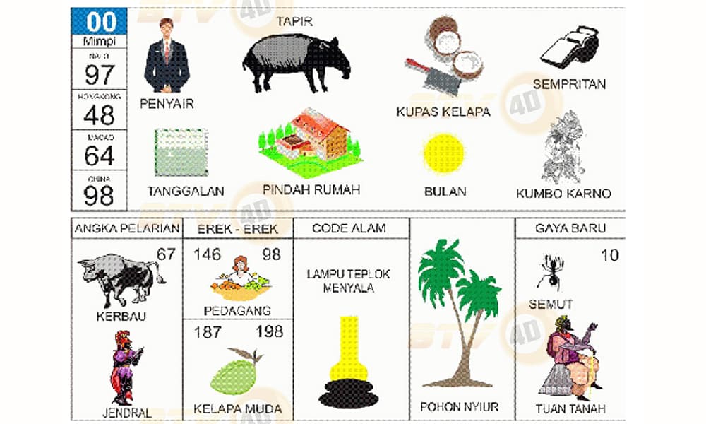 Detail Buku Mimpi 3d Membuka Durian Nomer 4