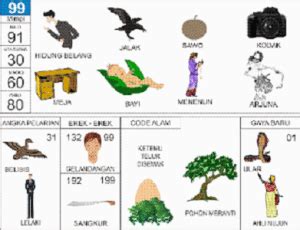 Detail Buku Mimpi 3d Menurut Abjad Bergambar Nomer 19