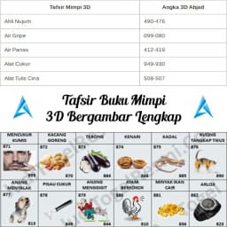 Detail Buku Mimpi 3d Menurut Abjad Bergambar Nomer 20