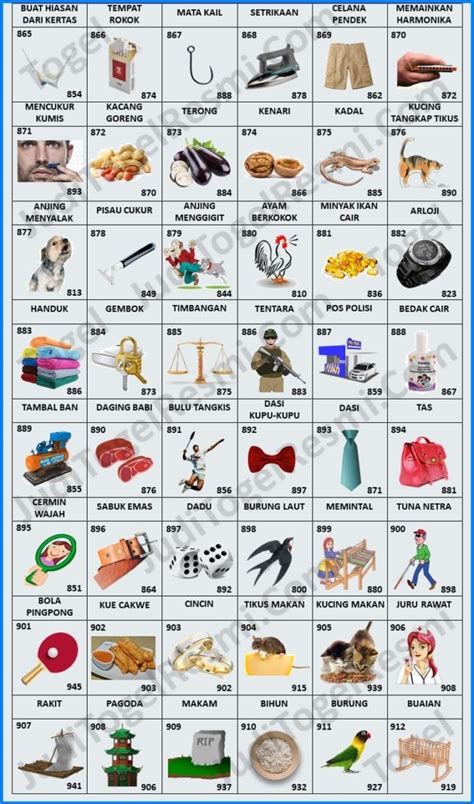 Detail Buku Mimpi 3d Menurut Abjad Bergambar Nomer 48