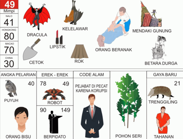Detail Buku Mimpi 3d Pulpen Nomer 36
