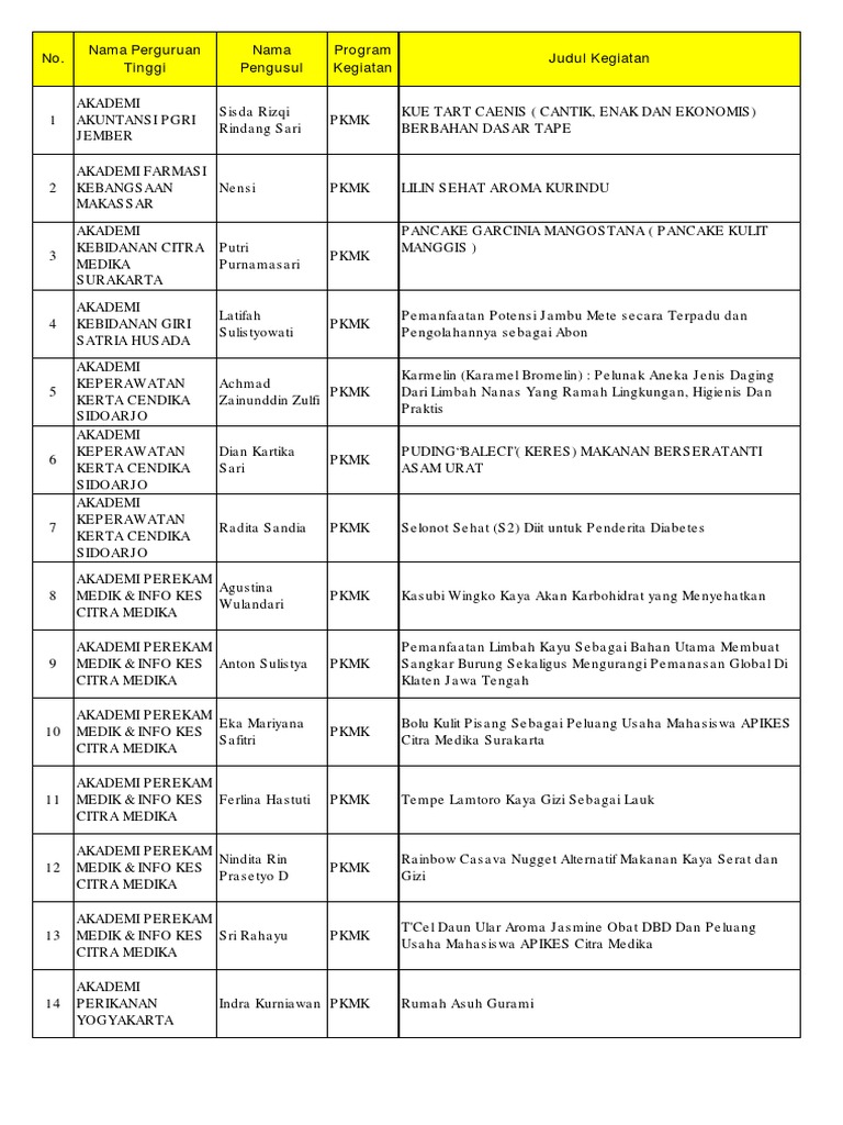 Detail Buku Mimpi 3d Stum Nomer 32