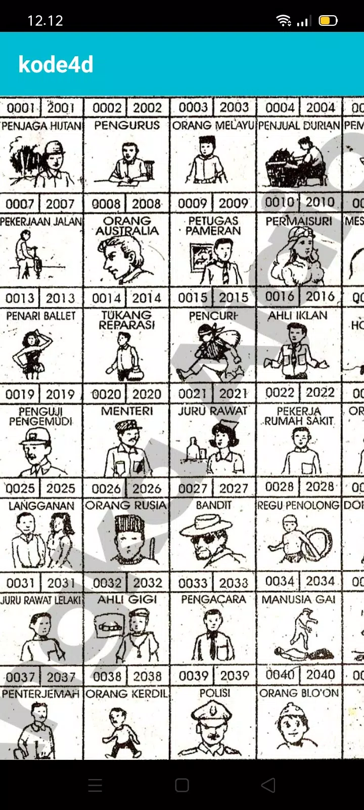 Detail Buku Mimpi 4d 0014 Nomer 7